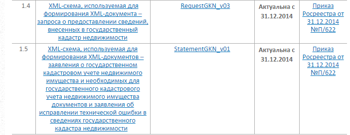 схемы xml росреестра