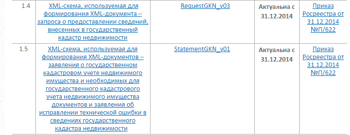 Хмл схемы росреестра актуальные - Basanova.ru