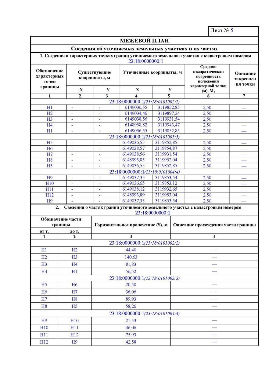 Описание прохождения границ в межевом плане