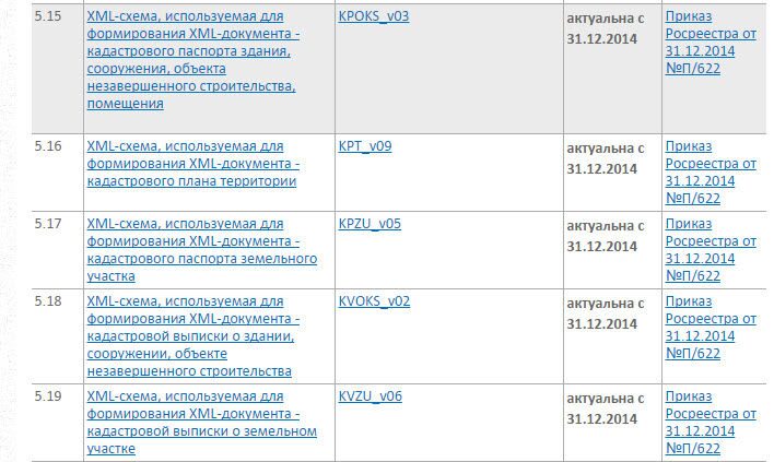 Чехарда с XML-схемами Росреестра, или о введении новых XML-схем в день утвержден