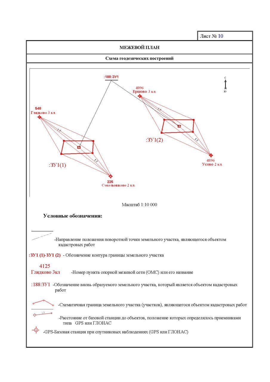 Оформление межевого плана перераспределение